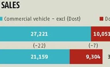 Ashok Leyland takes on debt to fix short-term woes