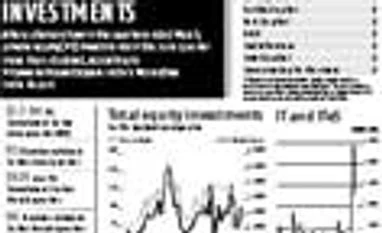 Surge in PE investments