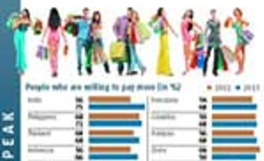 The Socially-conscious consumer