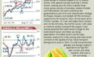 Indicus price monitor