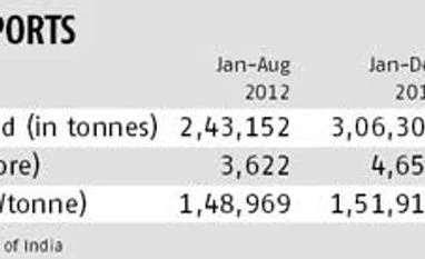 Arabica producers pained as global prices crash