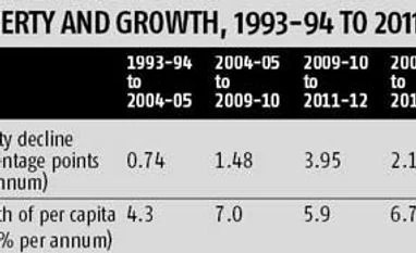 Busting a few myths about poverty