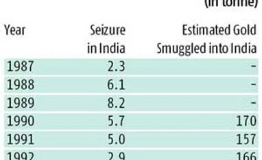 When gold saved the day for India
