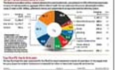 A snapshot of PE activity & deals