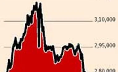 Forex reserves fall $2.23 billion in a week, at 39-month low