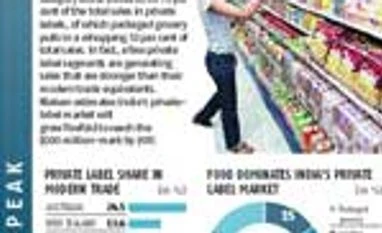 Shifting brand loyalty?