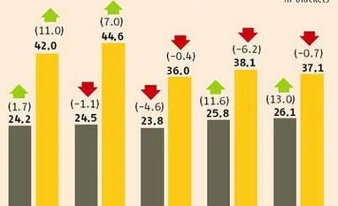 August exports bring some cheer