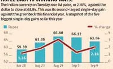 Rupee back to winning ways?