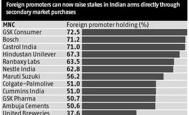 MNCs to buy shares directly from the market
