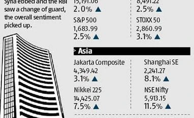 Will the market rally last?