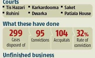 Four given death in rape case that riveted India