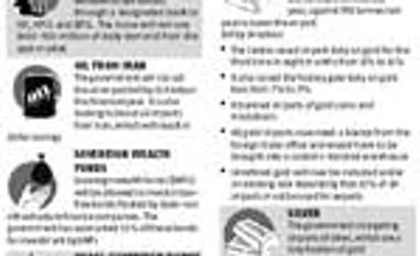 Steps to rescue the rupee