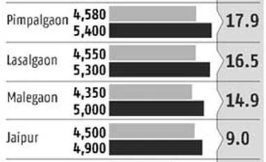 Onion prices rise despite arrival of imported stock