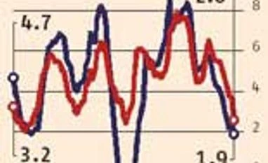 Inflation trouble for RBI