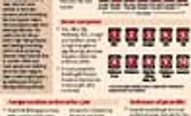 B-school students' aspiration