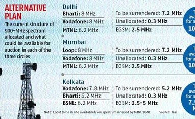 GSM lobby offers compromise formula to 900 MHz