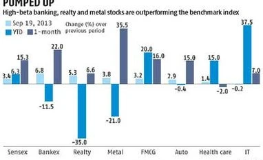 Emboldened, market marches towards risk