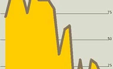 <b>Deepak Lal:</b> The dove and the wolf