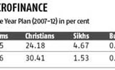 Has the minority affairs ministry outlived its utility?