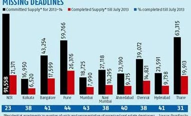 Home buyers up against a brick wall as realtors fail to deliver