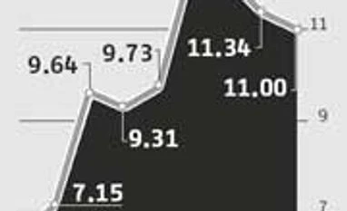 Soybean output to decline despite higher acreage this season