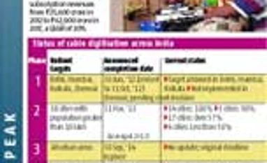 TV industry gets digital push