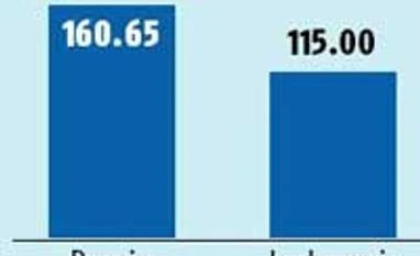 HPCL refinery might lead to reversing the flow of Cairn pipeline