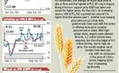 Indicus price monitor