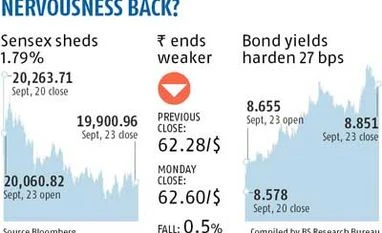 Markets on a slippery slope