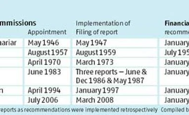 Before polls, govt sets up pay commission