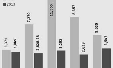 Gold supply policy for jewellery exporters liberalised