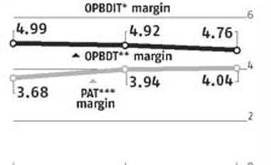 When the going gets tough, the tough get going