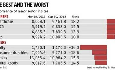 Mixed sectoral performance in first half
