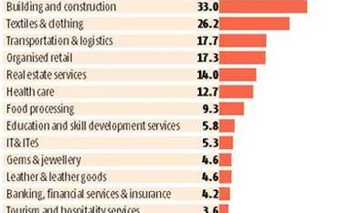 Gulf between job seekers and employability widens