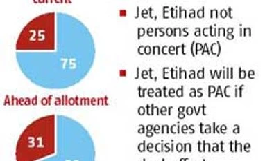 Sebi asks Goyal to sell 6% more in Jet