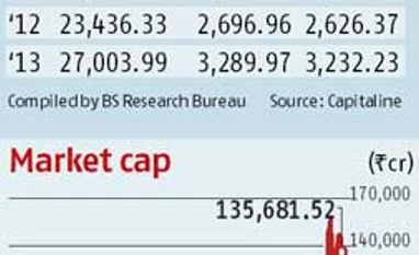 Many challenges for HUL's new boss