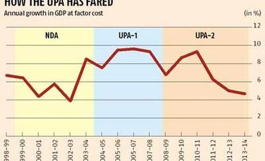 <b>Laveesh Bhandari:</b> The numbers game - Points and averages