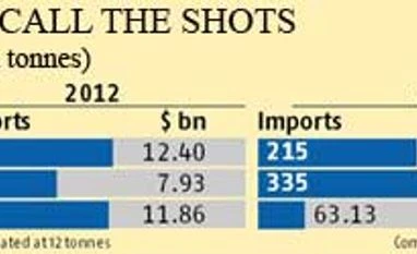 Q2 gold imports crash to less than a fourth