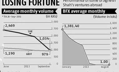 FT's foreign drive faces speed bumps