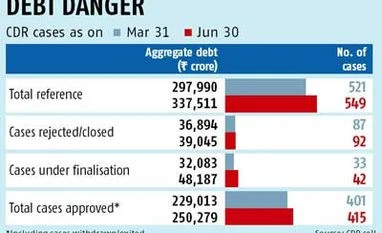 Loan recast hits roadblock as promoters fail to contribute