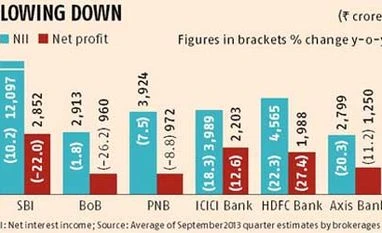 High provisions, treasury losses may trim bank profits