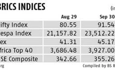September surprise: Nifty returns 13.6% in dollar terms