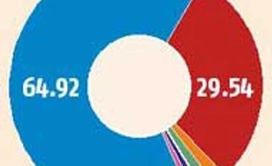 Vedanta's future plan may trip on past hurdle