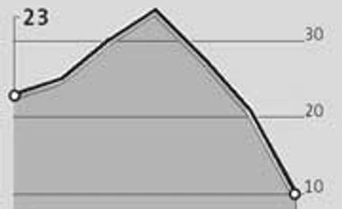Gold refineries shutting bulk operations