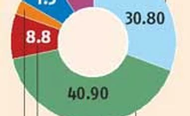 Bengal accepts IOC's bid for HPL stake buy