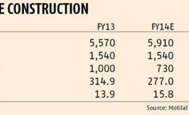 Shree Cement: Bulls wallow in mortar