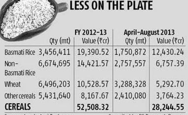 Cereal exports to be under pressure