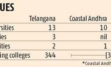 Andhra Pradesh bifurcation unlikely to hit higher education sector