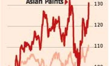 Asian Paints: Profit in cheery hues