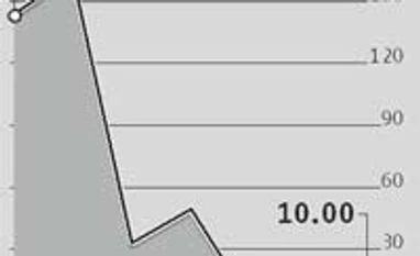 Bullion traders approach govt over high gold premium